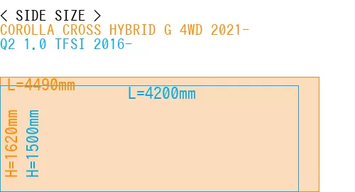 #COROLLA CROSS HYBRID G 4WD 2021- + Q2 1.0 TFSI 2016-